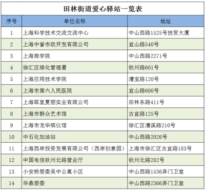 高溫送清涼，愛心驛站情系一線勞動者——記上海技術服務行業的夏日關懷行動